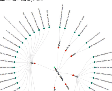 Answer the public keyword tool