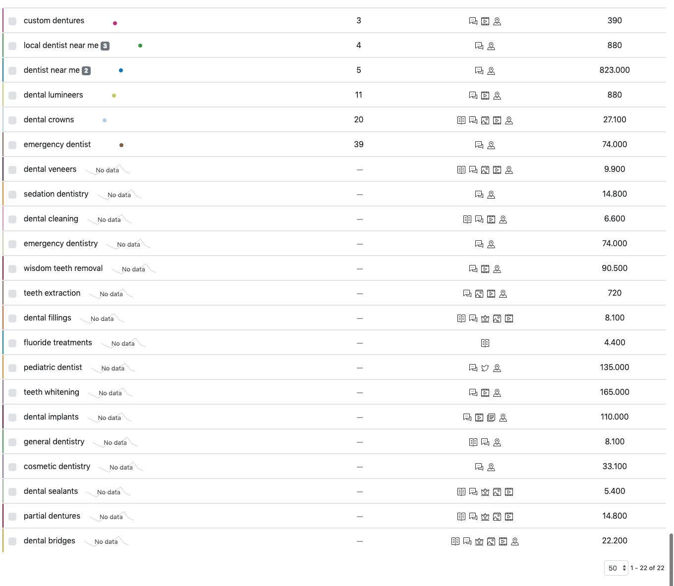 Organic Desktop Rankings