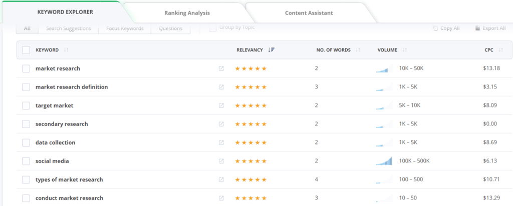 A screenshot preview of CognitiveSEO results for keyword research
