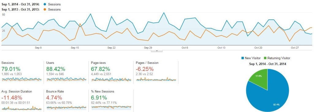 Google-Analytics-Results-1024×365 Google-Analytics-Results-1024x365
