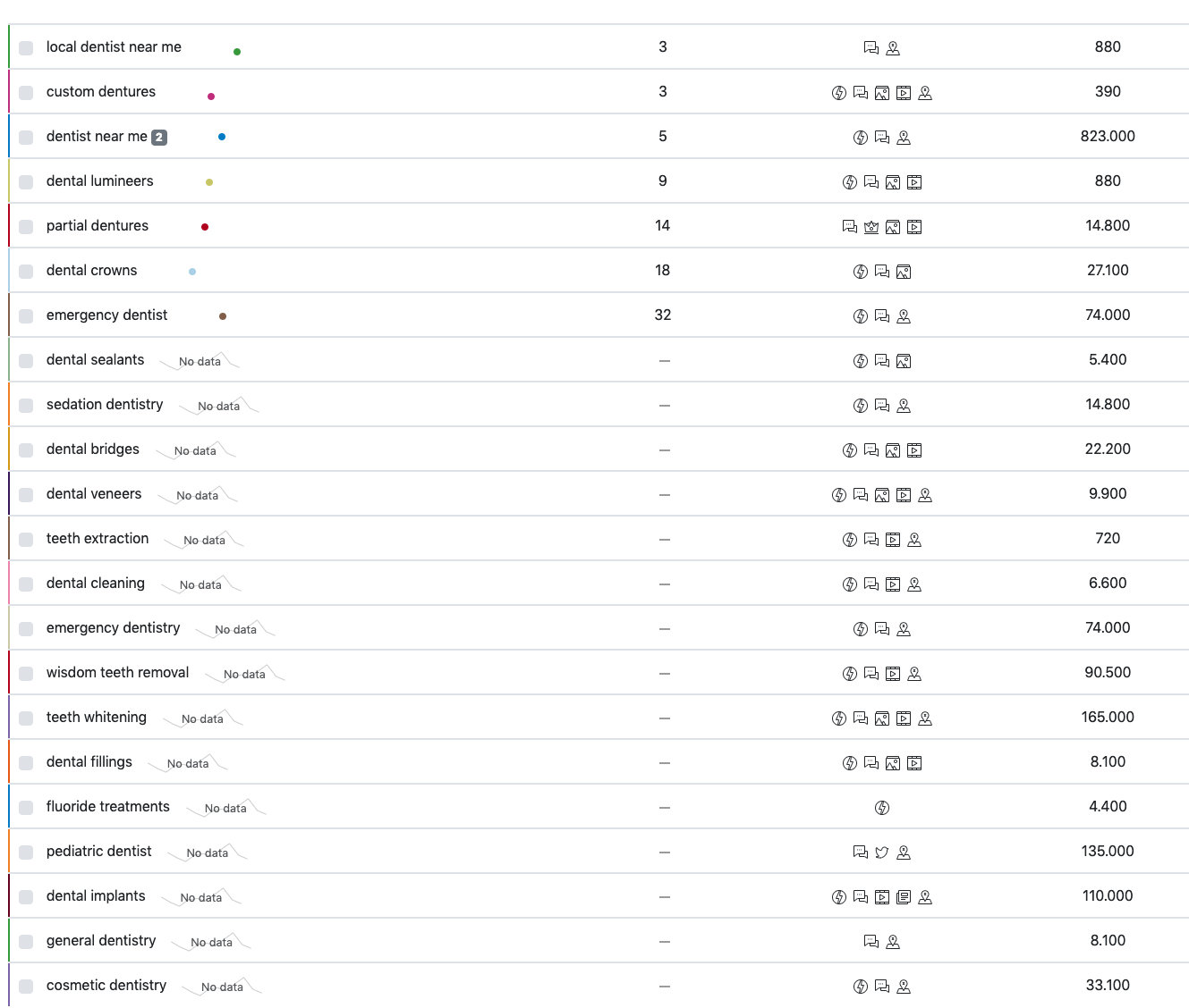 Organic Mobile Rankings