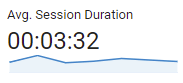 Example Average Session AFTER