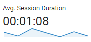 Screenshot Of Average Session Duration BEFORE