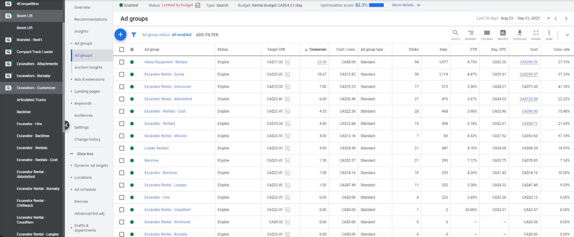 All of the keywords in an ad group