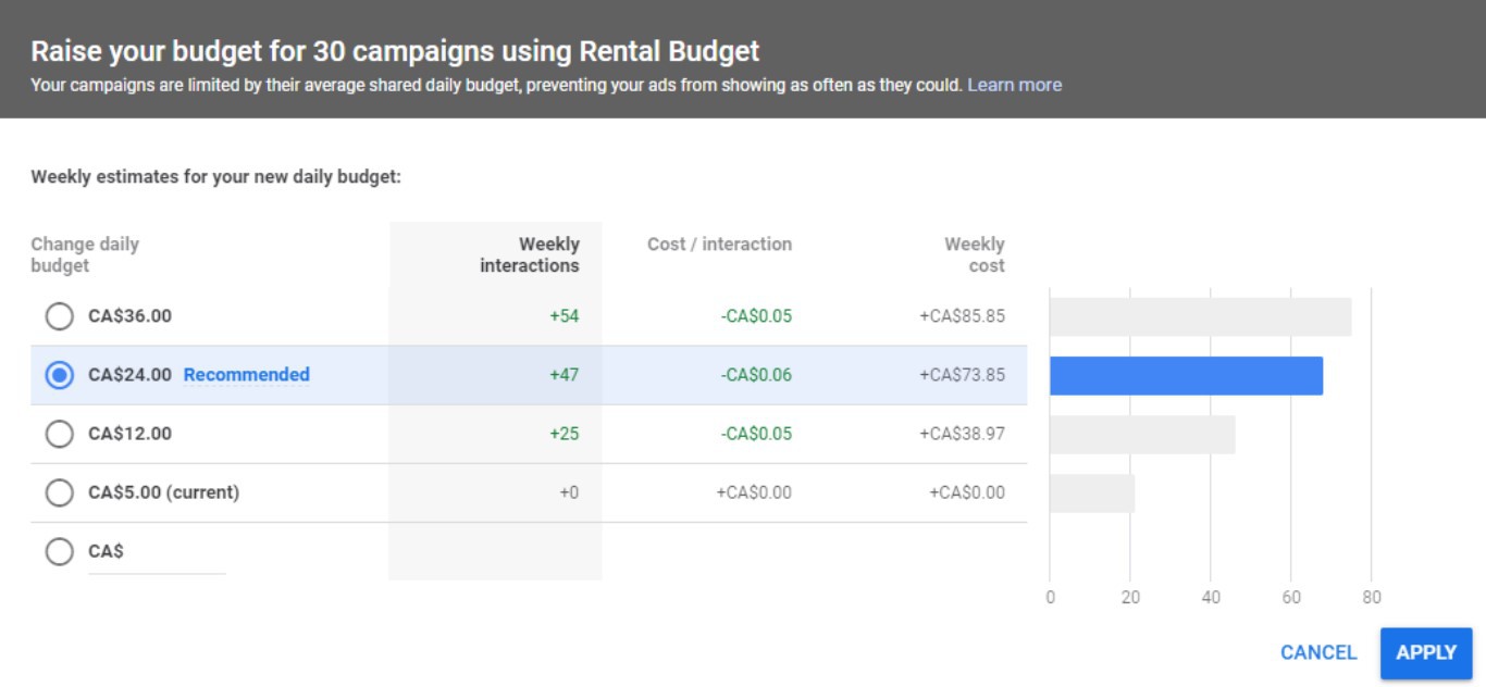 The budget explorer tool on Google Ads allows you to look at projections for bid adjustments