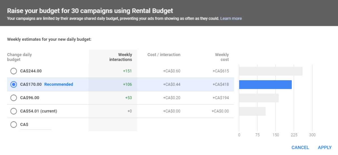 The budget explorer tool on Google Ads allows you to look at projections for bid adjustments