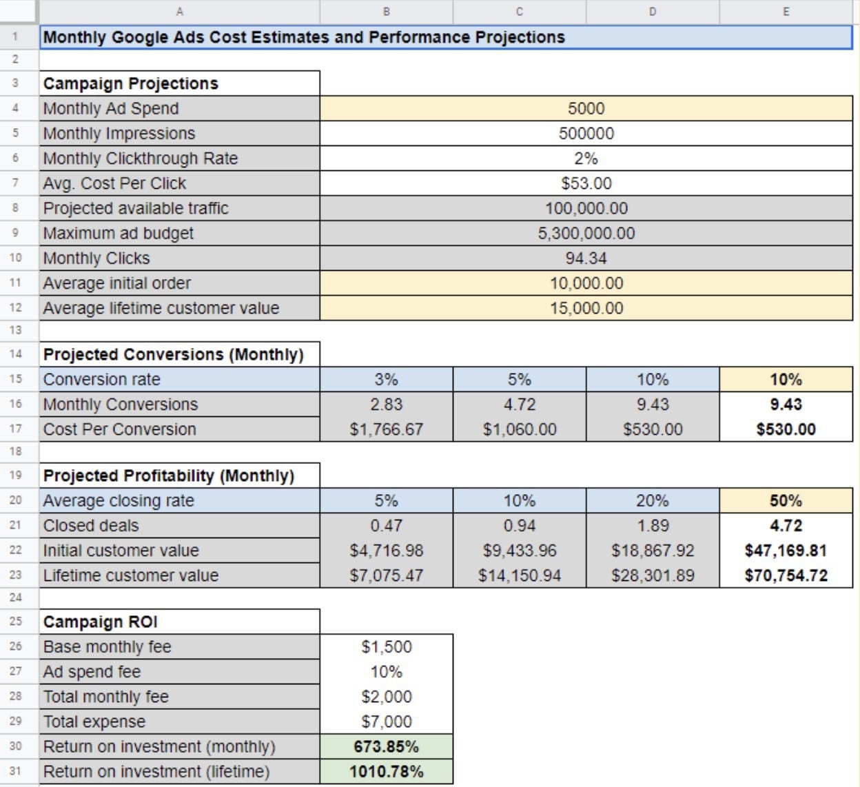 Spreadsheet calculating Google Ad costs and performance to measure the campaign ROI