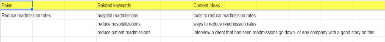 spreadsheet audience pain points related keywords