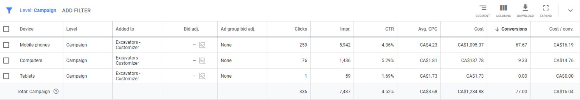 Viewing Google Ads campaign metrics by device