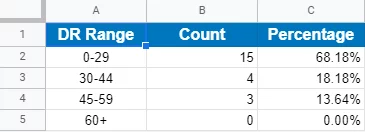 Now Foods backlink gap details