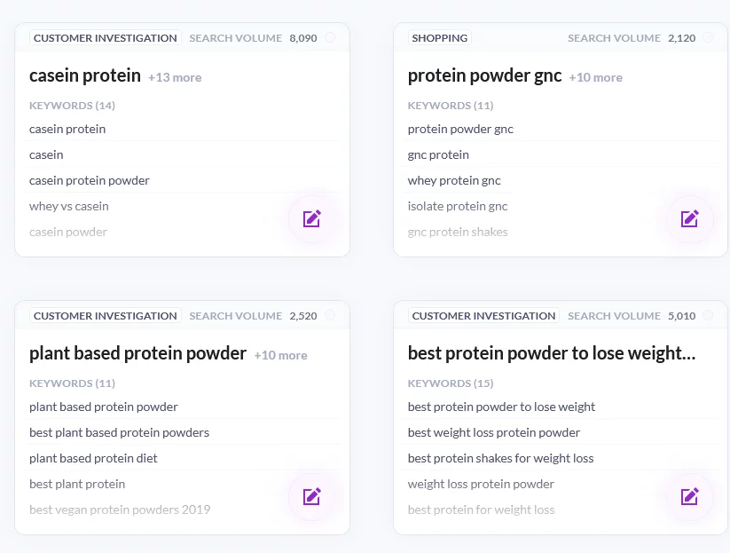 Protein powder content cluster ideas