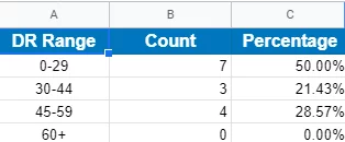 VitaSave backlink gap details