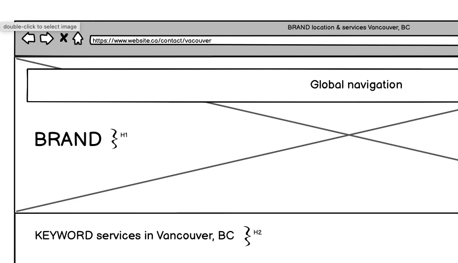 Individual locate pages - above the fold.png