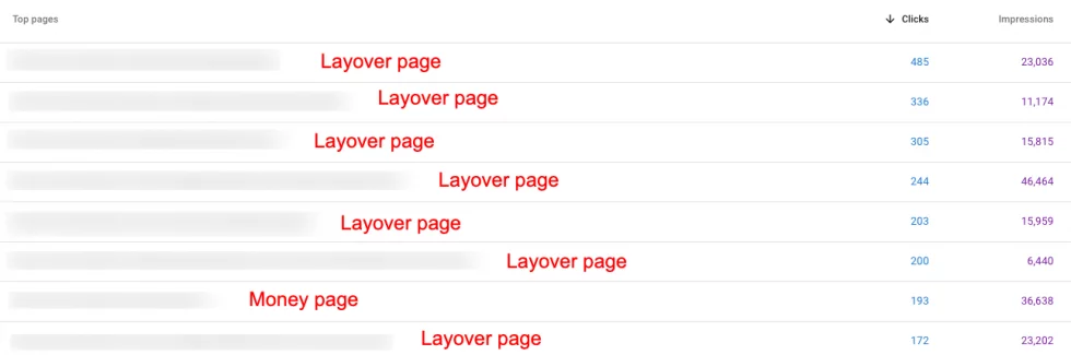 Performance of layover strategy