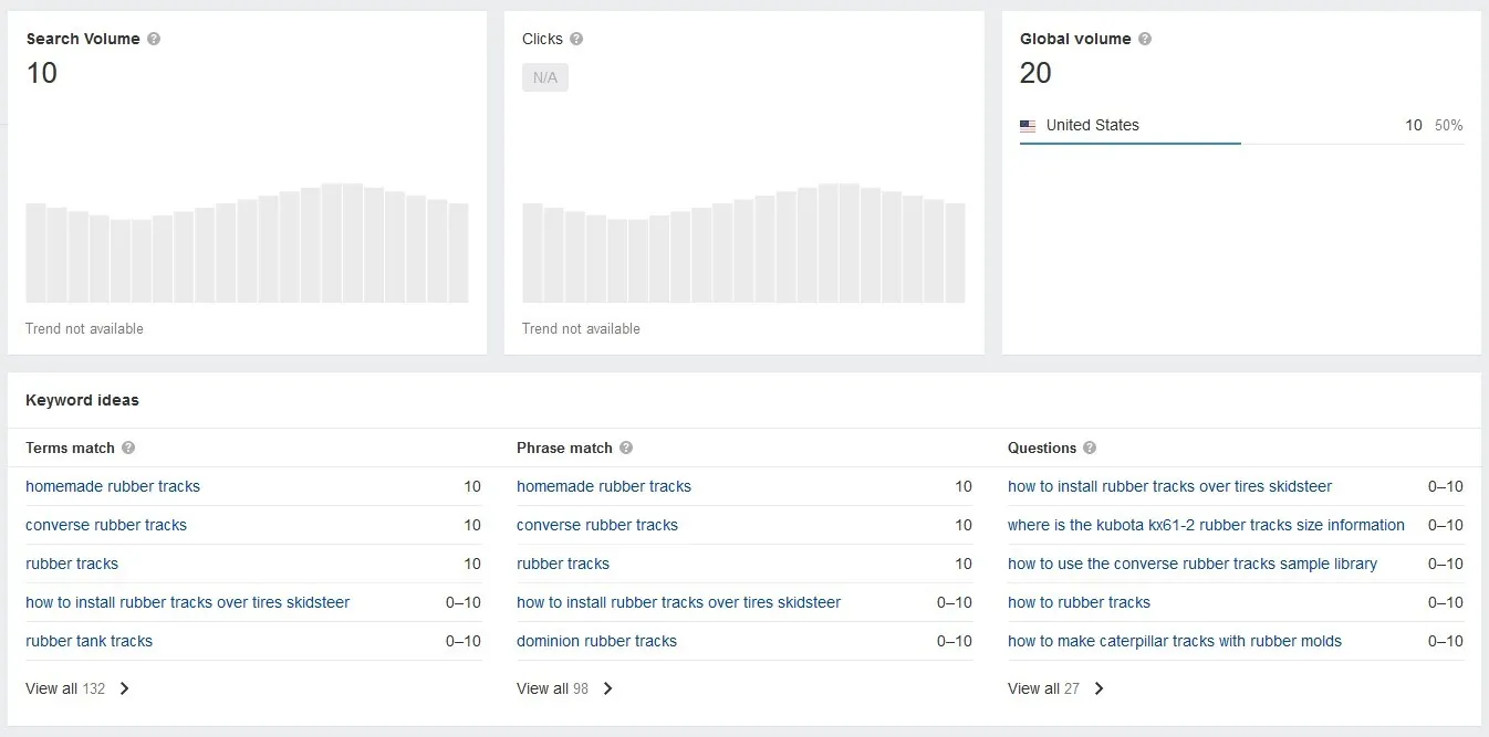 Ahrefs screenshot of niche keywords having low search volume