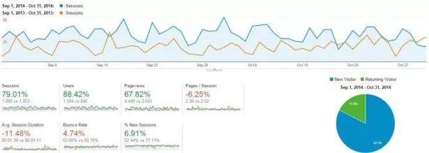 Google-Analytics-Results-1024×365 Google-Analytics-Results-1024x365